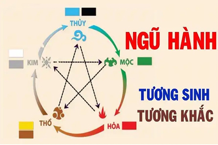 Đầu số 0708 là mạng gì? Mang ý nghĩa thế nào? Cách lựa chọn SIM đầu 0708 phù hợp (Hình 3)