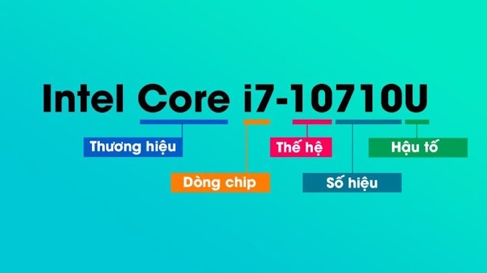 Tên gọi của vi xử lý ẩn chứa rất nhiều ý nghĩa liên quan