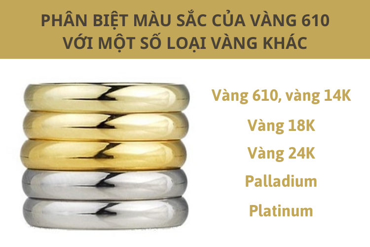 4. Cách nhận biết và kiểm tra vàng 610