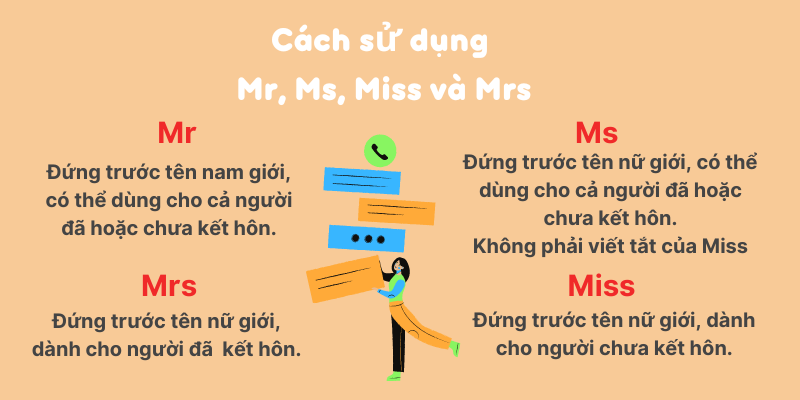 Ms là gì trong tiếng Anh? Phân biệt và hướng dẫn sử dụng Mr, Mrs, Miss, Ms