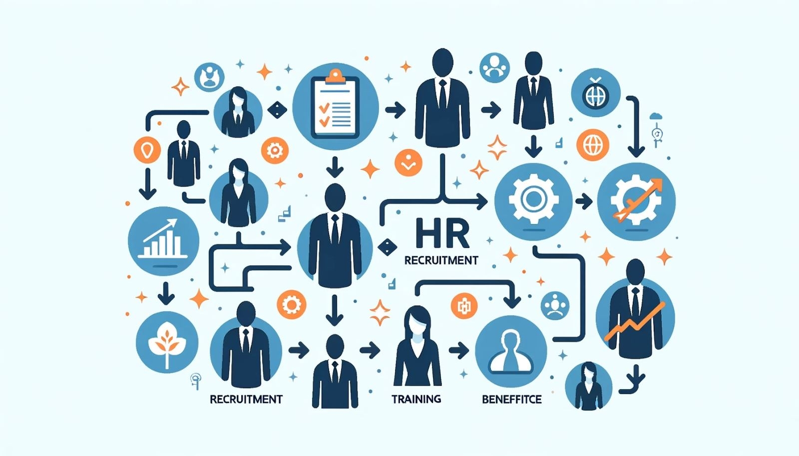 Lộ trình thăng tiến trong ngành HR