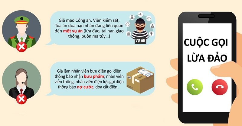 các đầu số lừa đảo 2