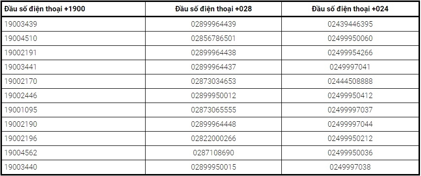 các đầu số lừa đảo 1