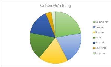 Cách vẽ biểu đồ tròn trong Word cực đơn giản mà bạn không thể bỏ qua