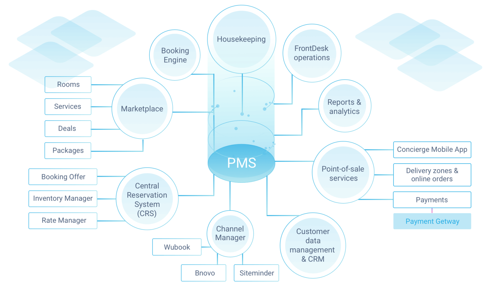 PMS trong Khách Sạn là gì? Tổng Quan Hệ Thống Quản Lý Hiệu Quả