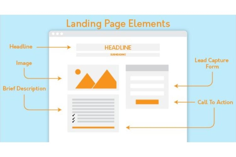 Các thành phần chính trong landing page