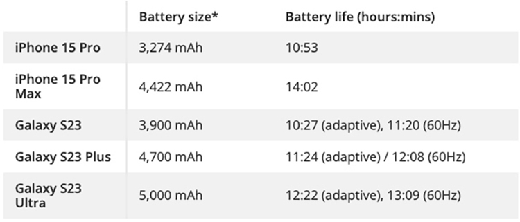 3 lý do bạn nên mua iPhone 15 Pro Max thay vì iPhone 15 Pro (ảnh 5)
