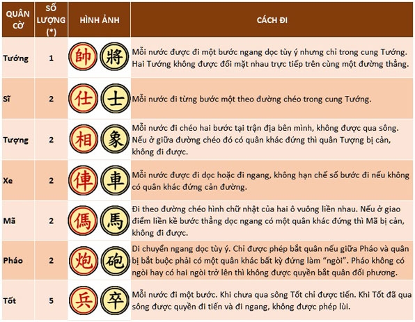 Luật chơi cơ bản của cờ tướng - Hình 2