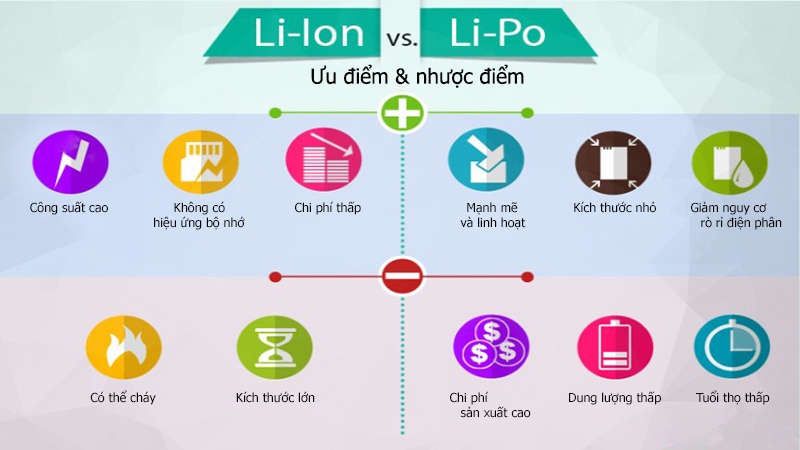 Ưu điểm và hạn chế của pin lithium-ion như thế nào?