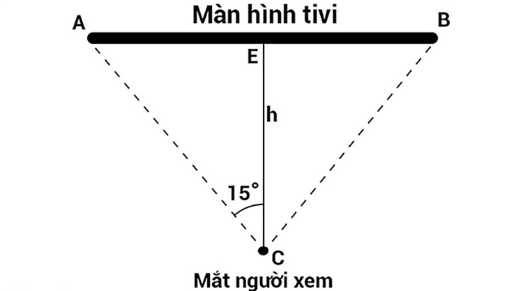 Khoảng cách an toàn khi xem tivi (hình 2)