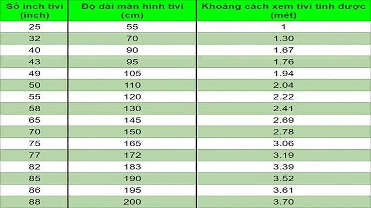 Khoảng cách an toàn khi xem tivi (hình 4)