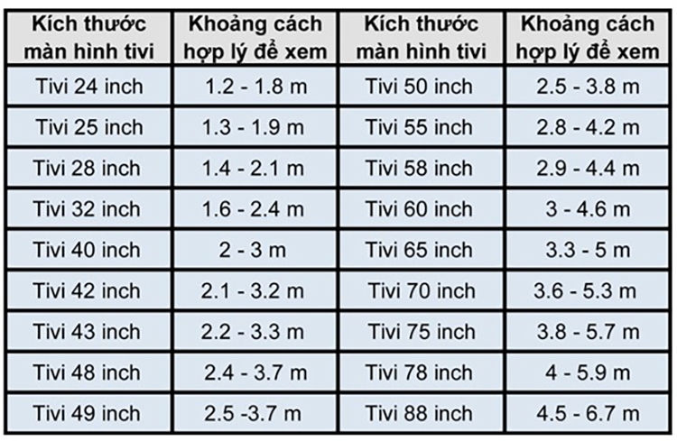 Khoảng cách an toàn khi xem tivi (hình 5)