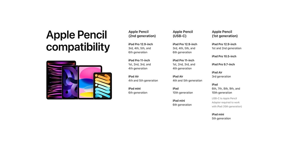 Apple Pencil USB-C ra mắt (ảnh 3)
