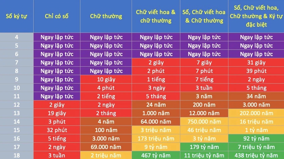 Mật khẩu mạnh