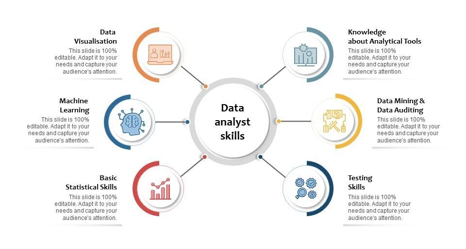 Data Analyst thành công nên trang bị cho mình các kỹ năng như hình