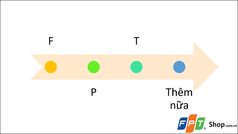 Tạo Biểu đồ Timeline Trong Powerpoint đơn Giản Chi Tiết Nhất 3810