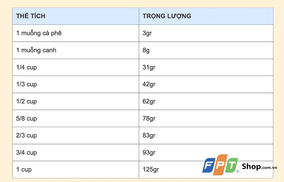 Lợi Ích Sức Khỏe Của Bột Gạo