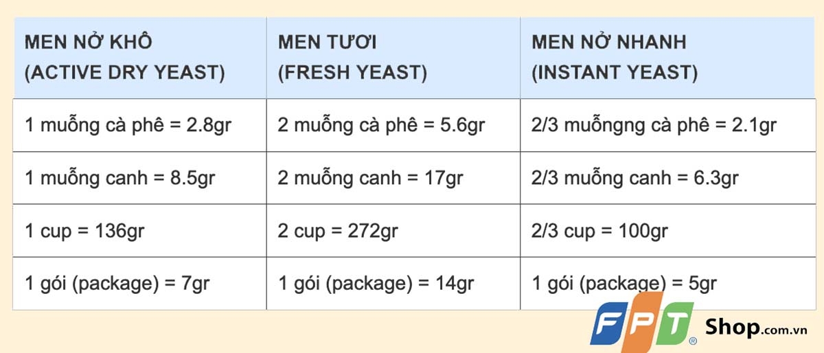 1 cup bằng bao nhiêu ml - hình 3