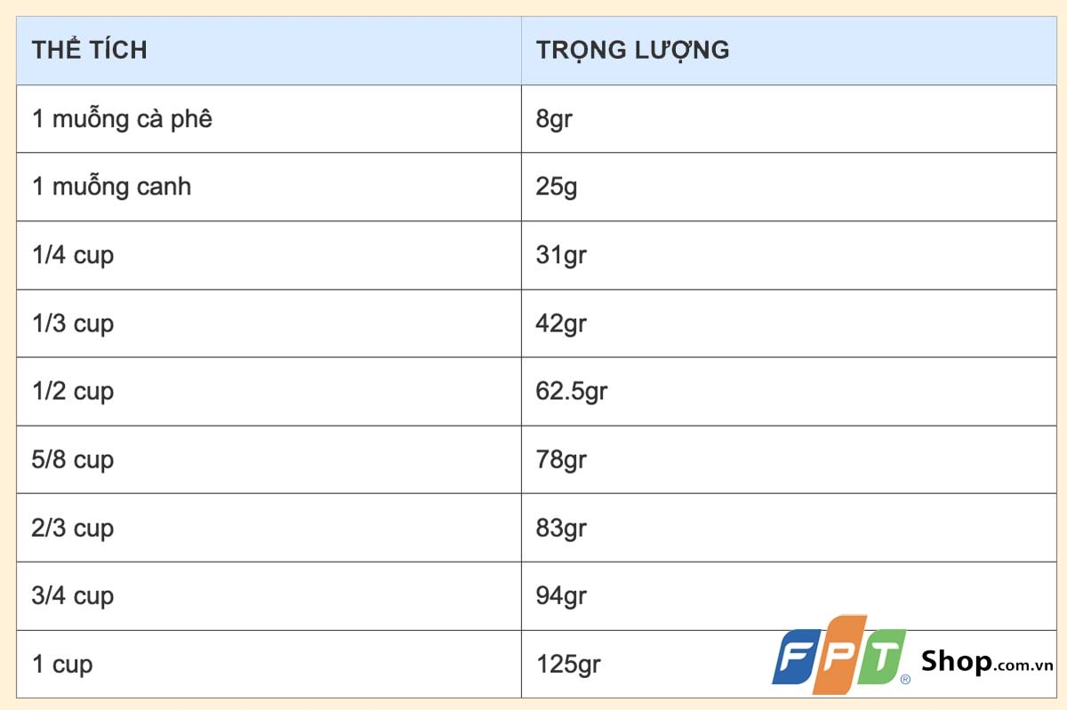 1 cup bằng bao nhiêu ml - hình 5