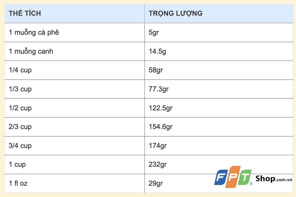 1 cup bằng bao nhiêu ml - hình 8