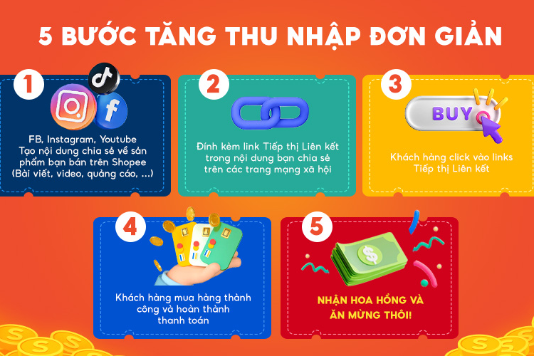 Cách tham gia Affiliate Shopee
