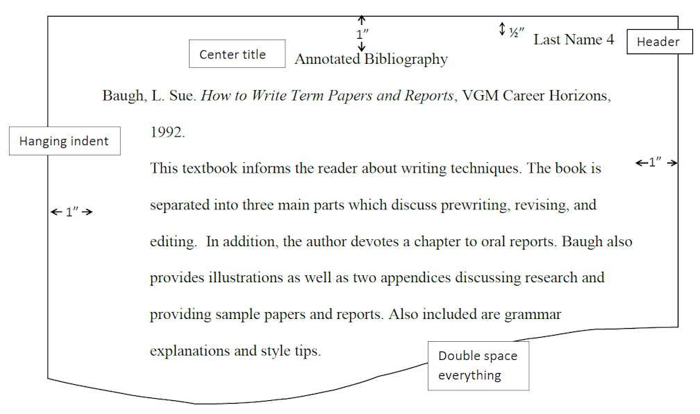 Annotated Bibliography là gì? Hướng dẫn chi tiết cách viết và ví dụ