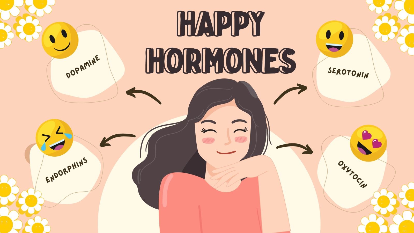 Những hormone hạnh phúc mà ASMR kích thích tiết ra