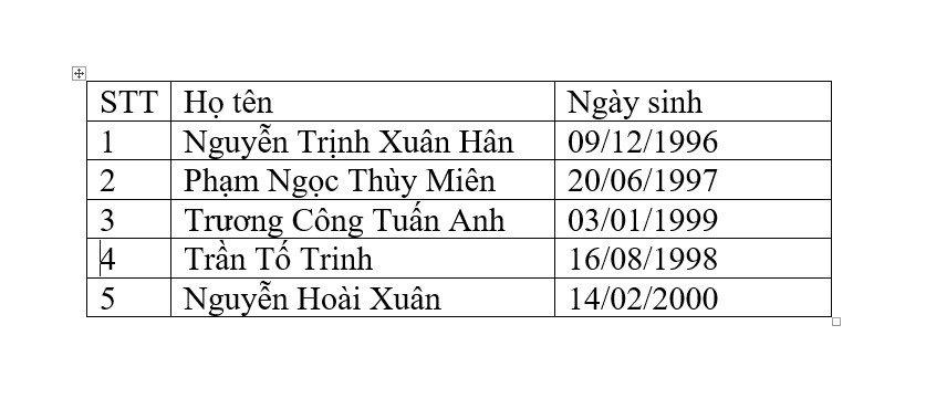 Kết quả hiển thị