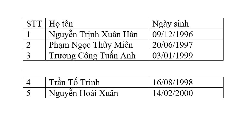 Kết quả hiển thị trên màn hình