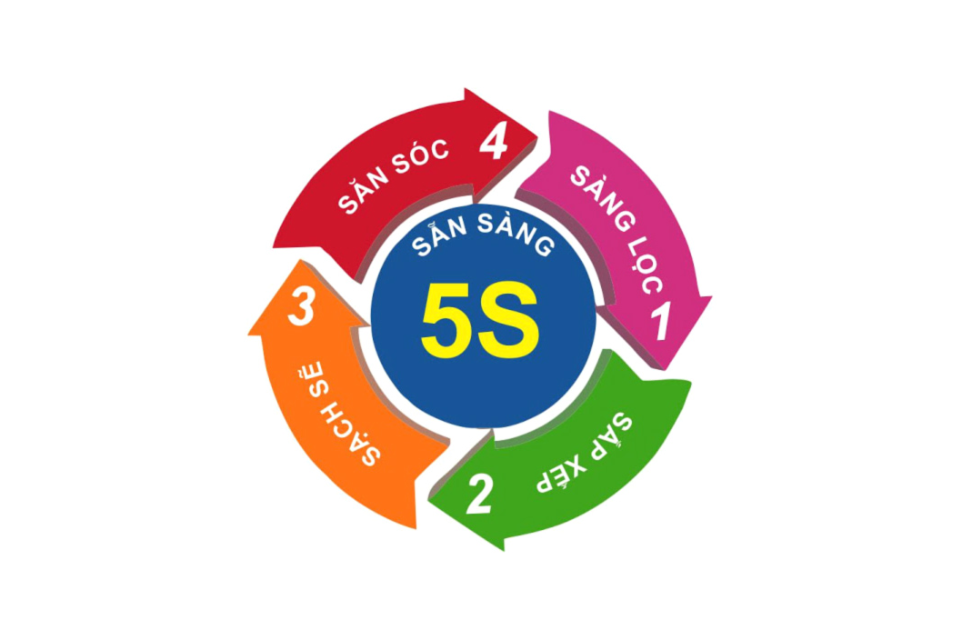 5S là gì?