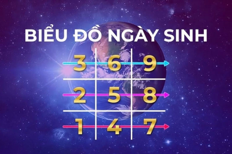 Khám phá biểu đồ ngày sinh: Lời giải mã tâm linh của cuộc đời bạn
