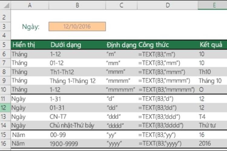 Hàm đọc số tiền bằng chữ trong excel Text