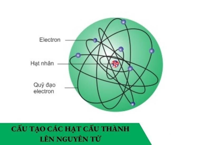 hạt electron 4