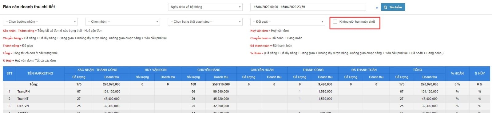 pushsale 21