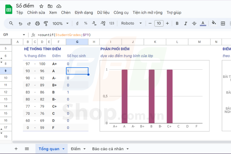 Biết cách tạo Google Sheet bạn có thể tính toán dễ dàng