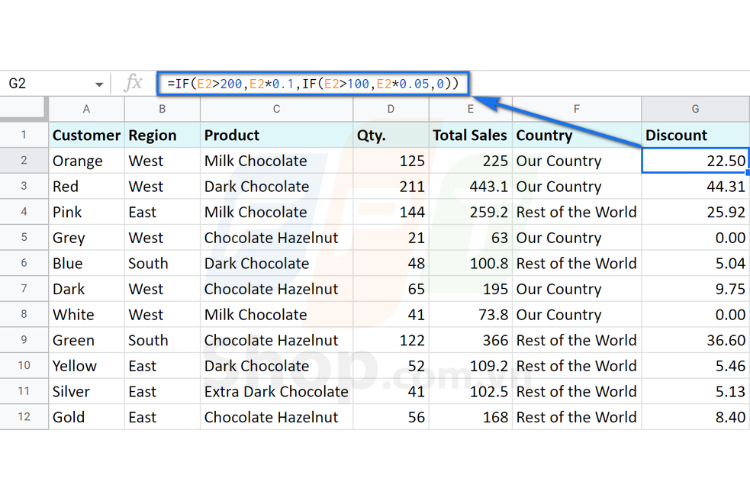 Hàm IF trong Google Sheet