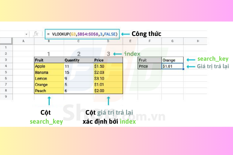 Hàm Vlookup trong Google Sheet