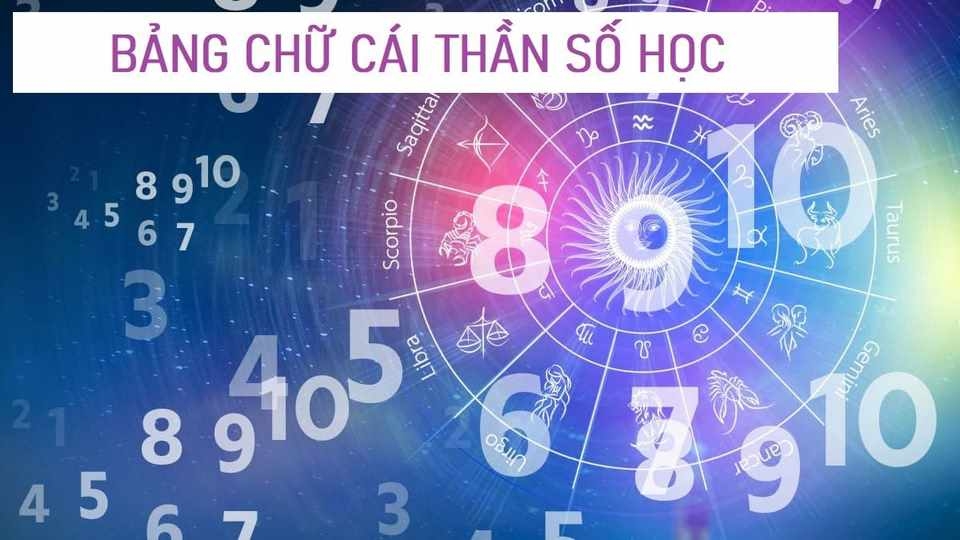 Nghiên cứu quy trình sử dụng biểu đồ