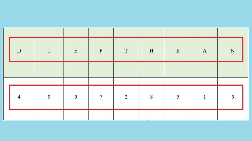 Theo dõi cách đưa ra tên số học