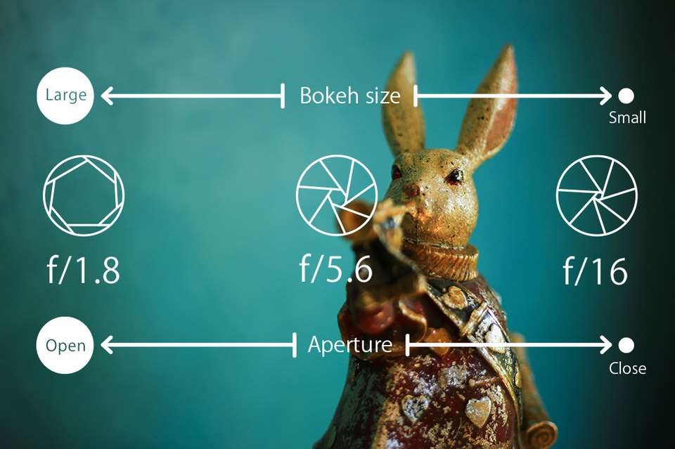 Những phương pháp điều chỉnh khẩu độ