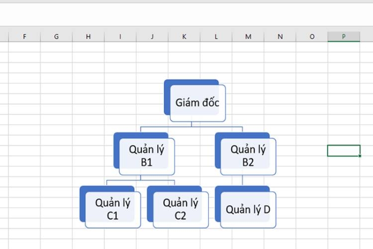 Kết quả sau khi hoàn thành