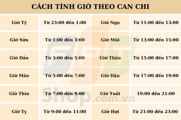 Giờ Dần là gì?