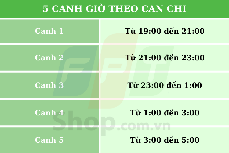 Giờ Dần thuộc canh 5
