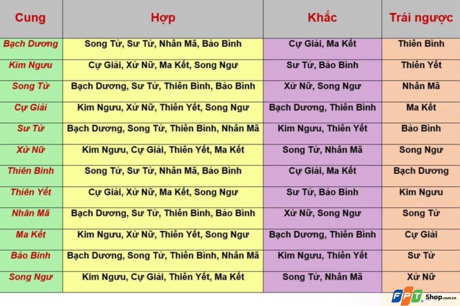 Cung Xử Nữ hợp với cung nào trong tình bạn?