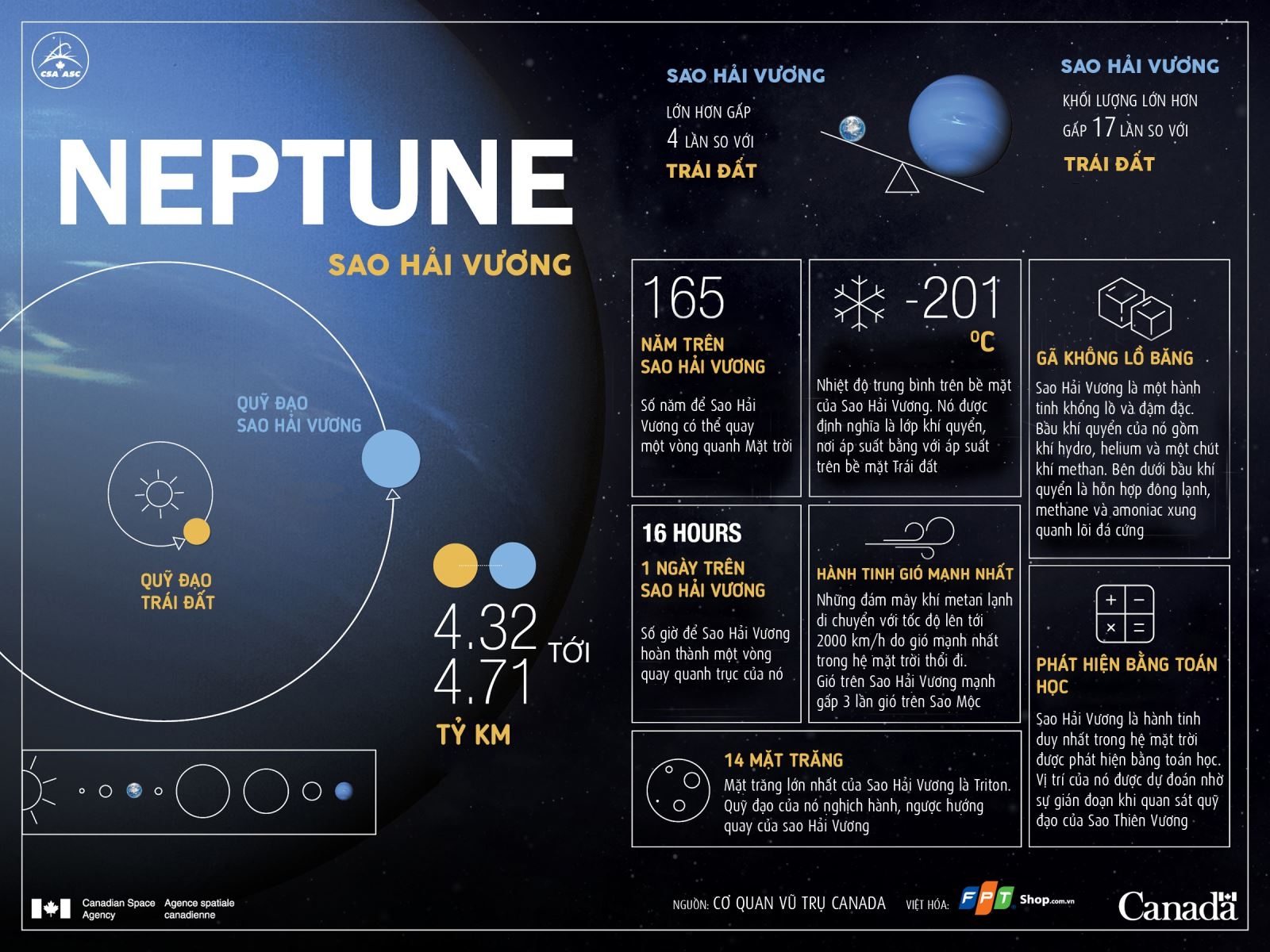 Neptune là sao gì 10