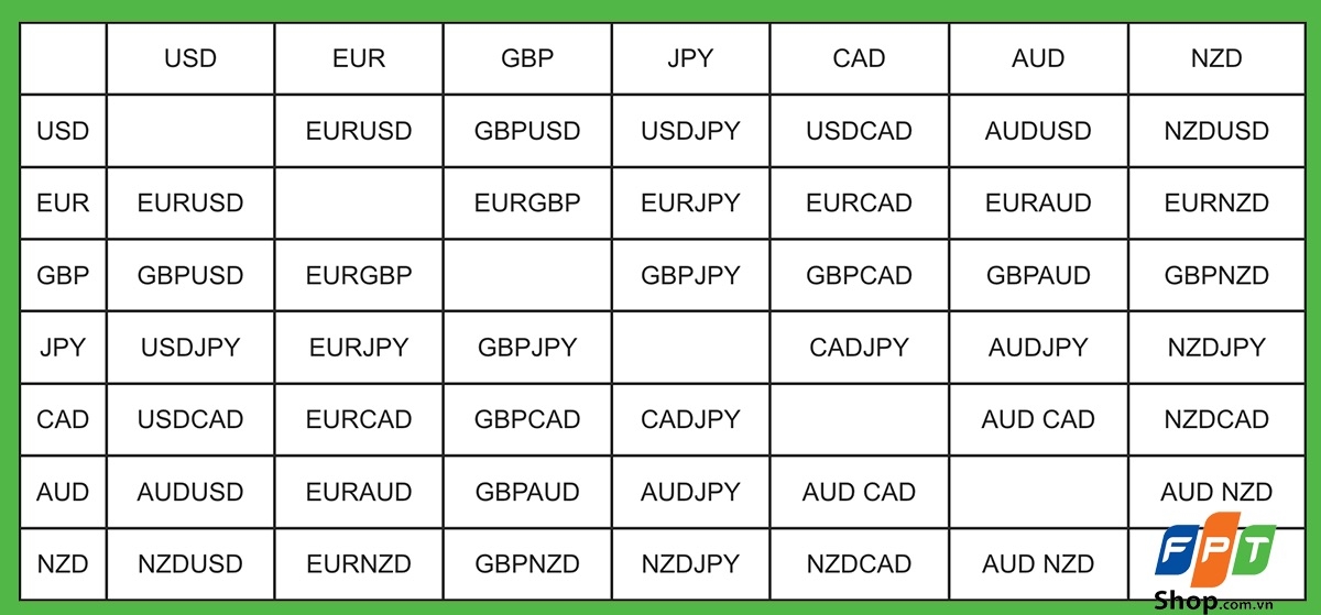 Forex là gì - hình 3