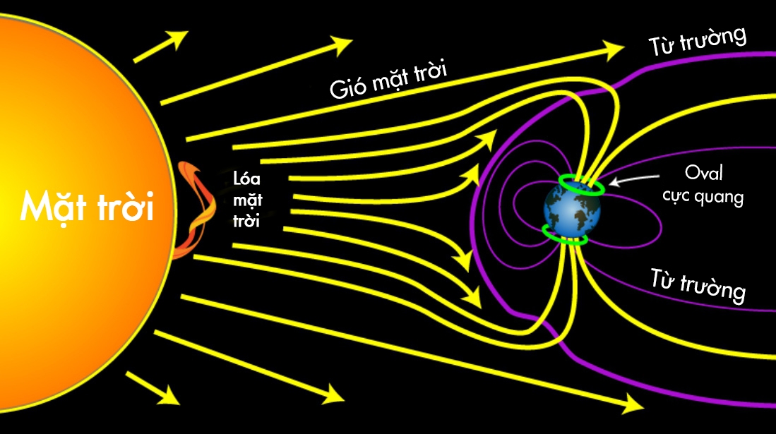 Cực quang là gì 2