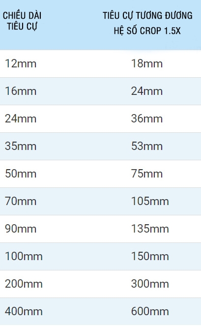 Tiêu cự là gì 6