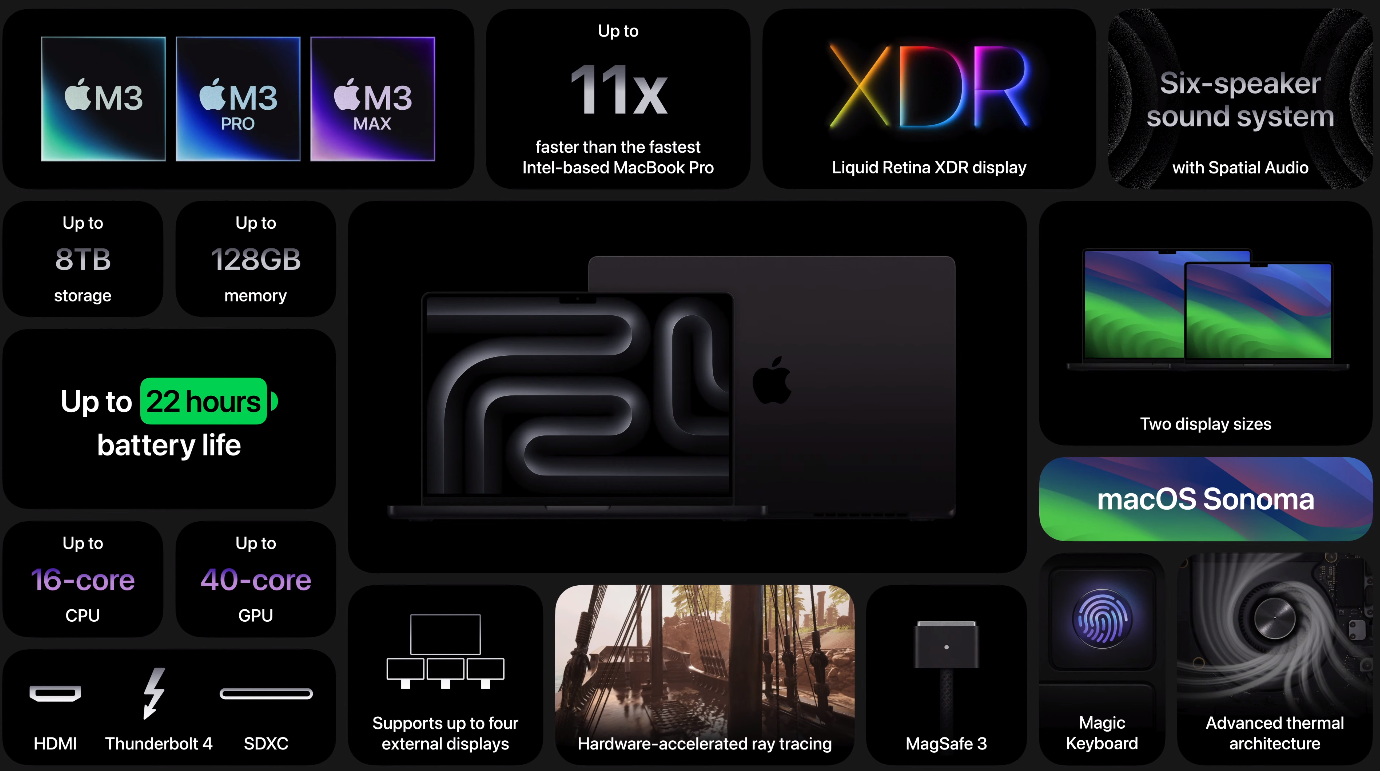 hiệu năng MacBook Pro M3 16 inch