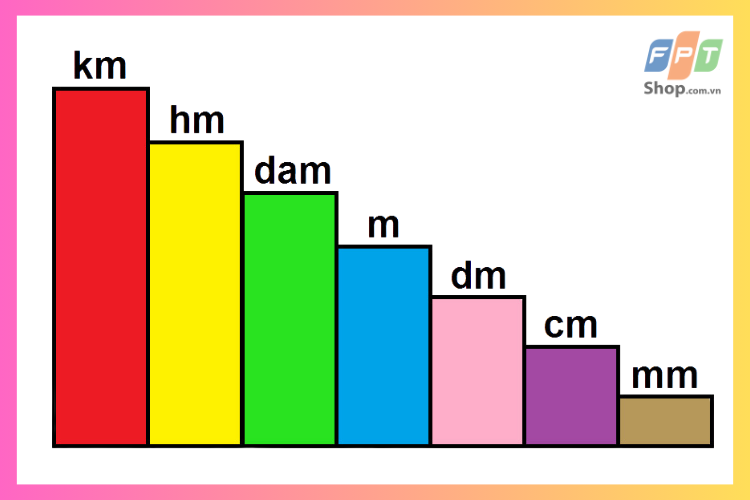 Bao Nhiêu Cm Bằng 1m? Tìm Hiểu Đơn Vị Đo Lường Cơ Bản